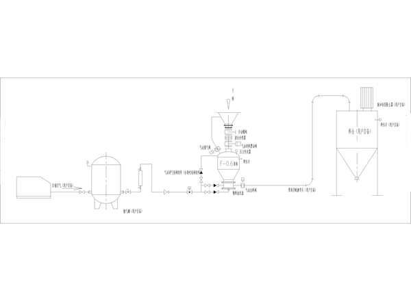 正壓稀相中低壓氣力輸送系統